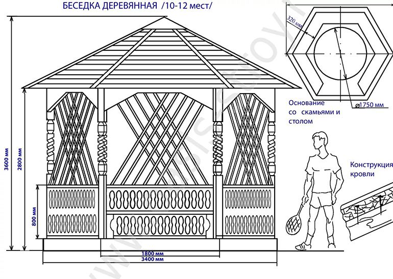 Особенности конструкции крыши беседки