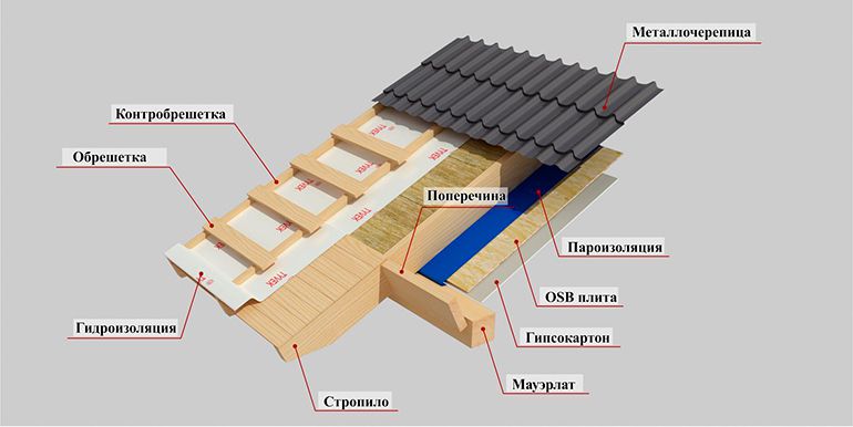 Перечень необходимых материалов и инструментов