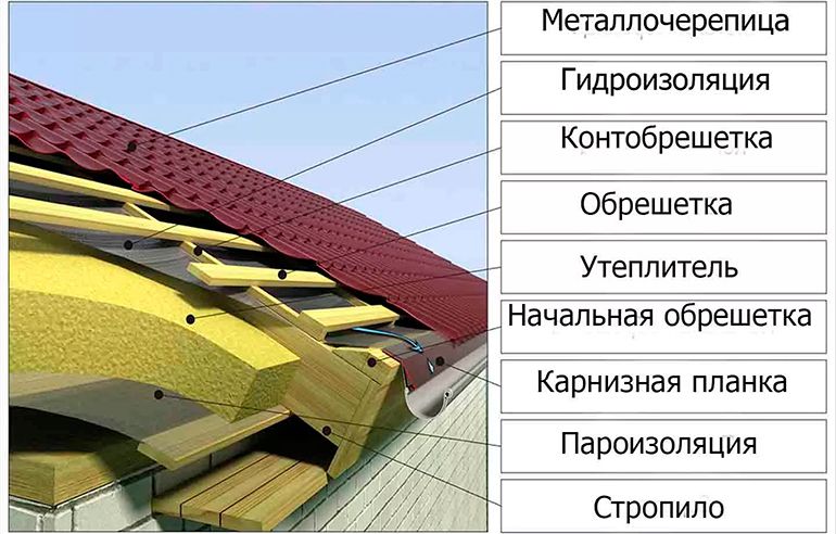 Материалы и инструменты