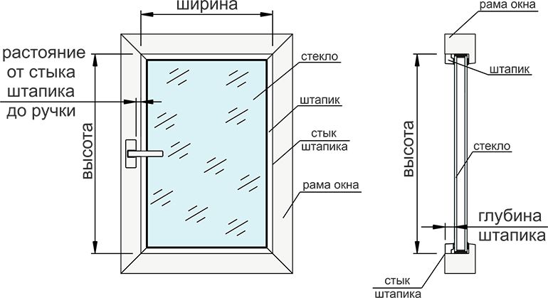 Выполнение замеров для кассетных штор