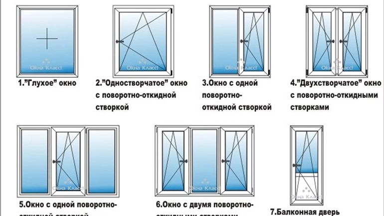 Описание окна. Типы окон ПВХ. Конфигурация пластиковых окон. Окна ПВХ типы конструкций. Тип створки окна.