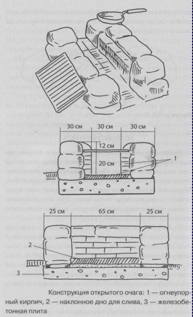 конструкция открытого очага