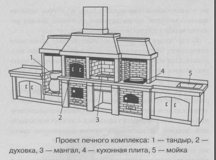 Проект печного комплекса