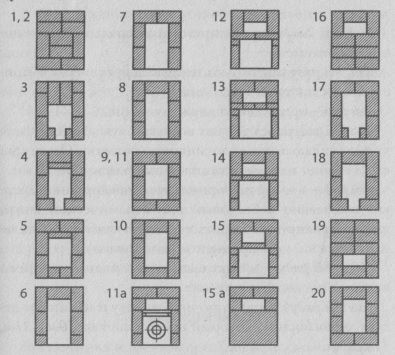 Порядовка малой отопительно-варочной печи: 1-20-й ряды