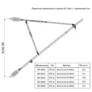 Углы и длина стропильных ног