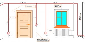 Разметка электропроводки в частном доме своими руками